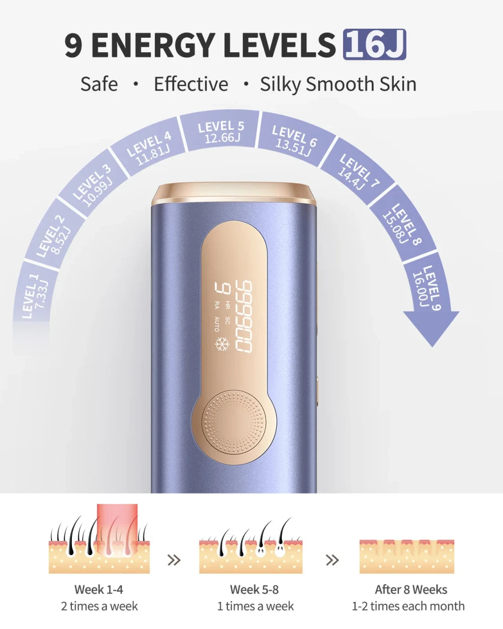 IPL Laser Hair Removal Device