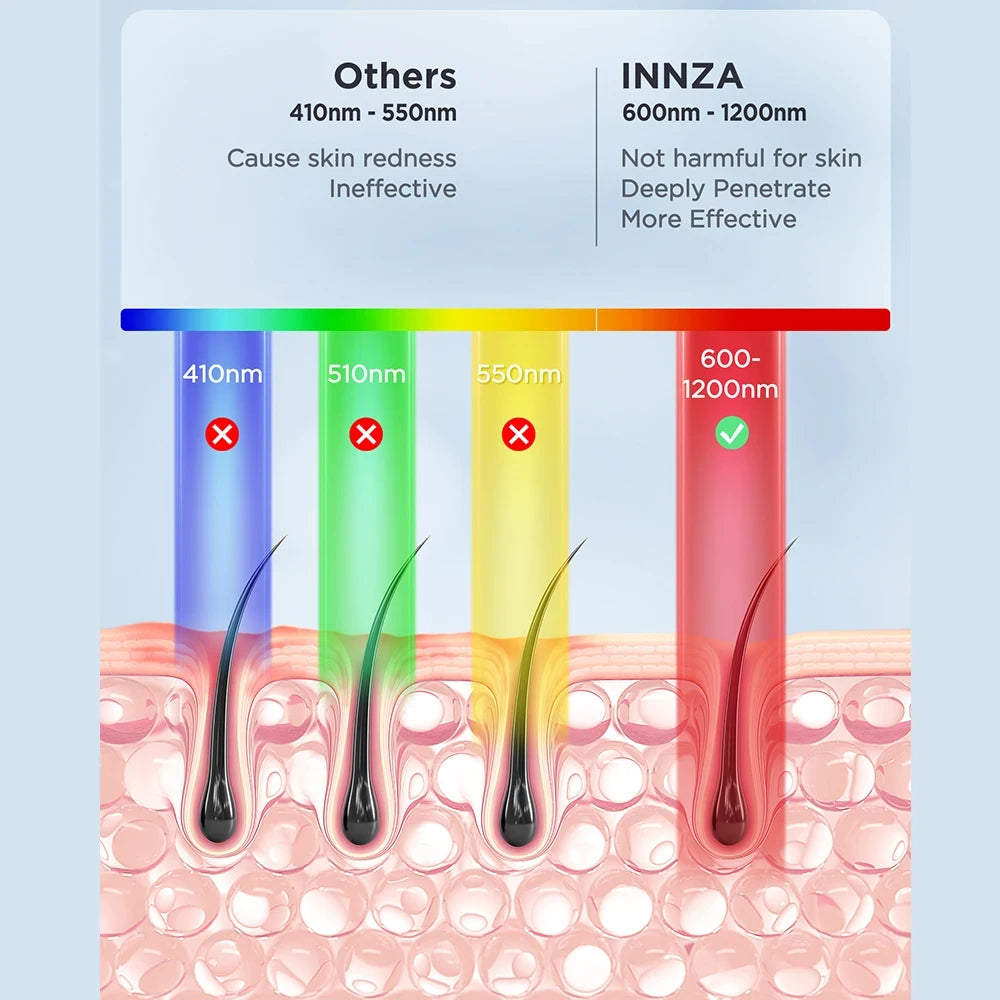 Painless IPL Hair Removal Device